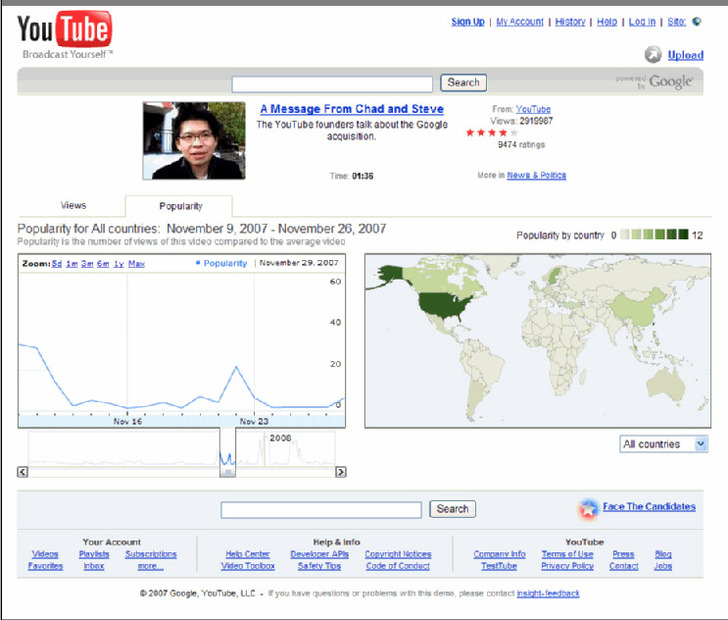 YouTube Insight