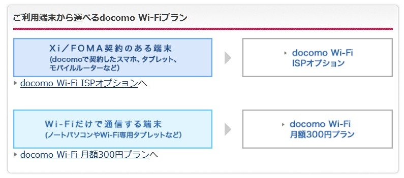 docomo Wi-Fiプランの内訳