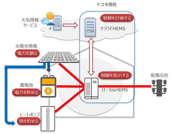 システムの全体イメージ