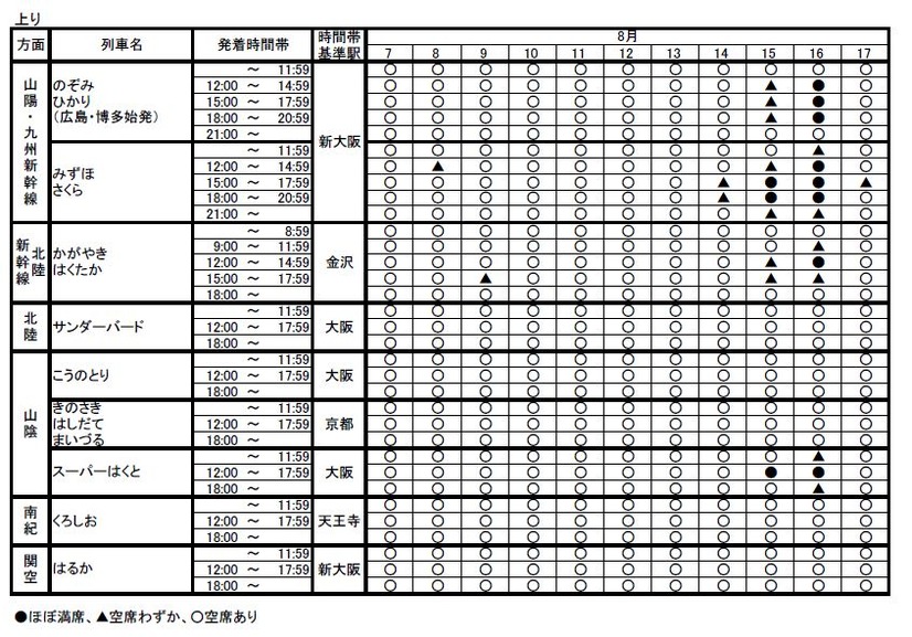 JR西日本の発表（7月23日現在）