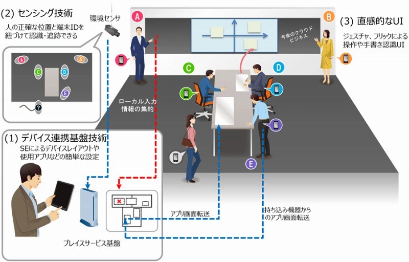 全体構成と各要素技術