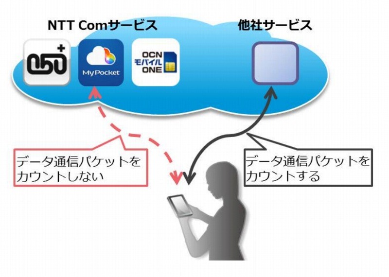 「カウントフリー機能」イメージ