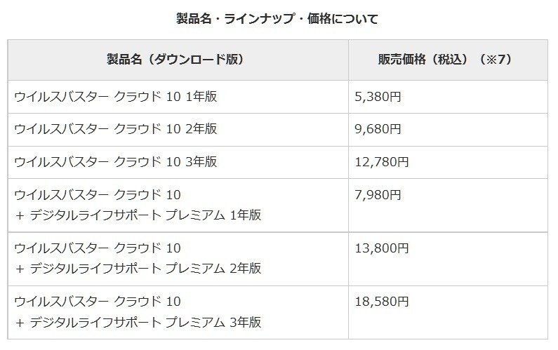 価格とラインアップ（ダウンロード版。パッケージ版はオープン価格）