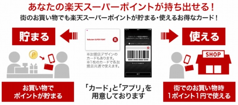 「Rポイントカード」利用イメージ