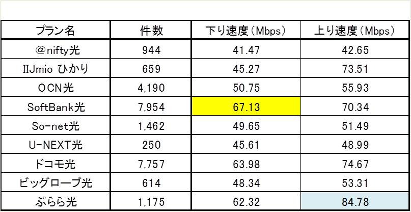 iOSの測定結果