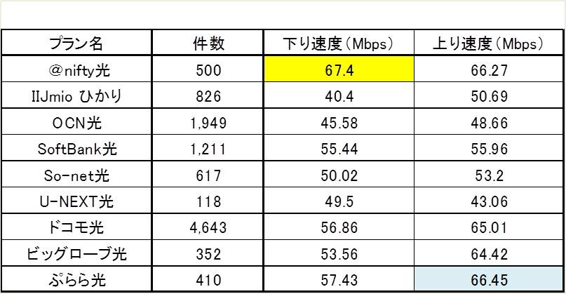 Androidの測定結果