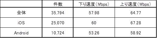 全体の測定結果