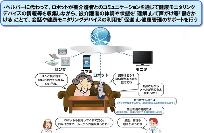 介護現場におけるサービス利用例