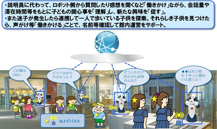 公共施設でのサービス利用例