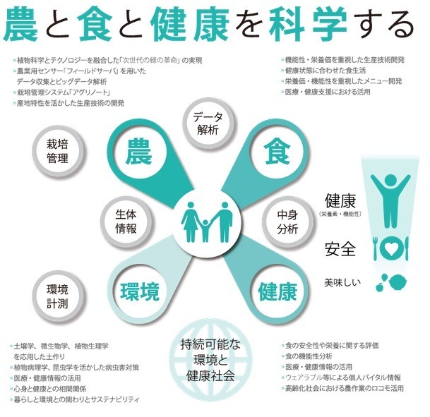 セミナー主催者のベジタリアは「農と食と健康を科学する」というビジョンを描く