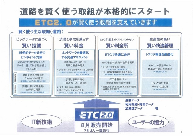 ETC2.0が取り組む4つの「賢い取組」