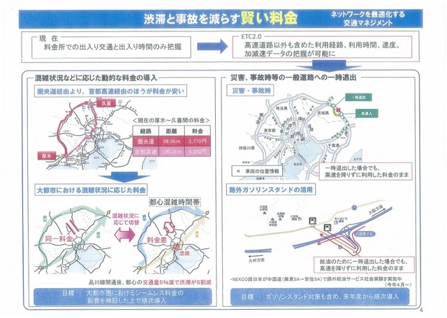 事故と渋滞を減らす「賢い料金」。混雑状況などに応じた動的な料金を導入する