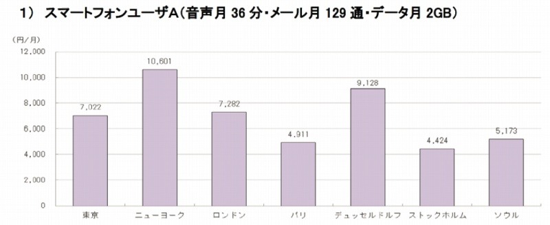 スマホユーザーのモデルケース