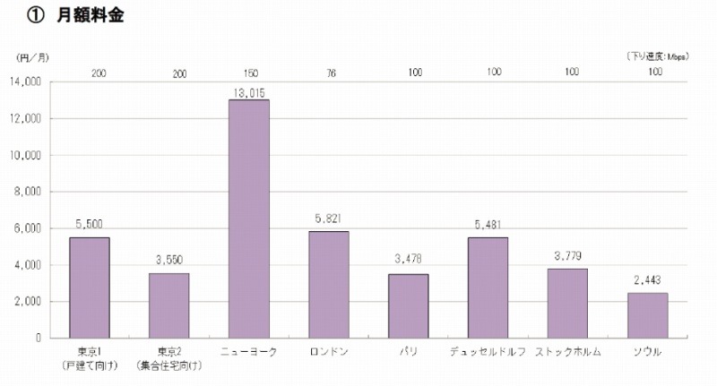 FTTHのモデルケース