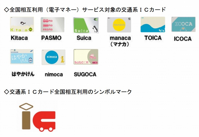 全国相互利用（電子マネー）サービス対象の交通系ICカードとシンボルマーク