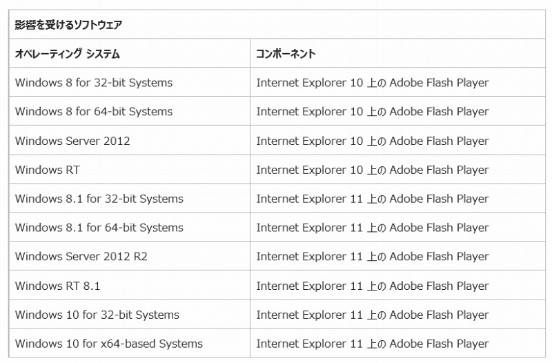 影響を受けるシステム