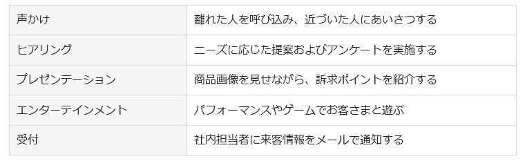 標準搭載する法人向けアプリケーション