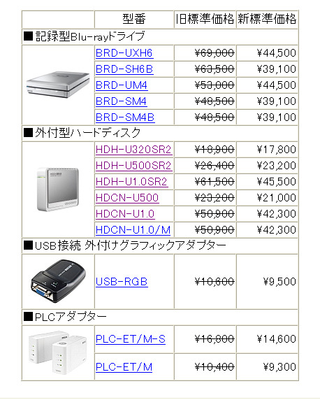 値下げ表