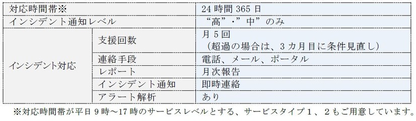 本サービスの概要。電気事業にIT分野で携わってきた同社の実績とノウハウと日本IBMの有人運用監視サービスを組み合わせていることが大きな特徴となる（画像はプレスリリースより）