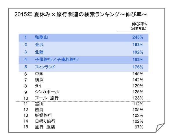 急上昇ランキング
