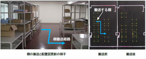 棚の搬送と配置図更新の様子。物流倉庫で導入した場合は、従来のマーカーに依存した方式と比べて大幅なコストダウンが可能だ。同社が発売している小型・低床式無人搬送車「Racrew」に搭載されることになる（画像はプレスリリースより）