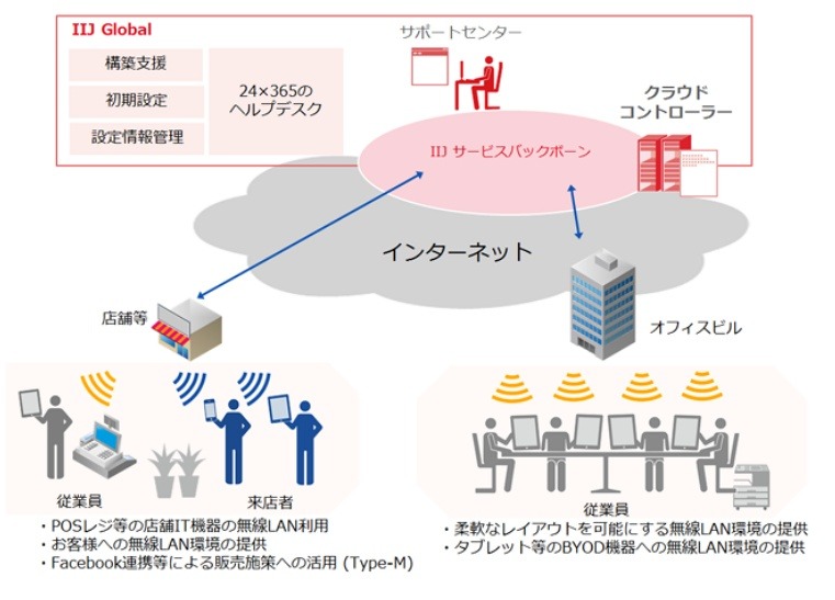 サービスのイメージ