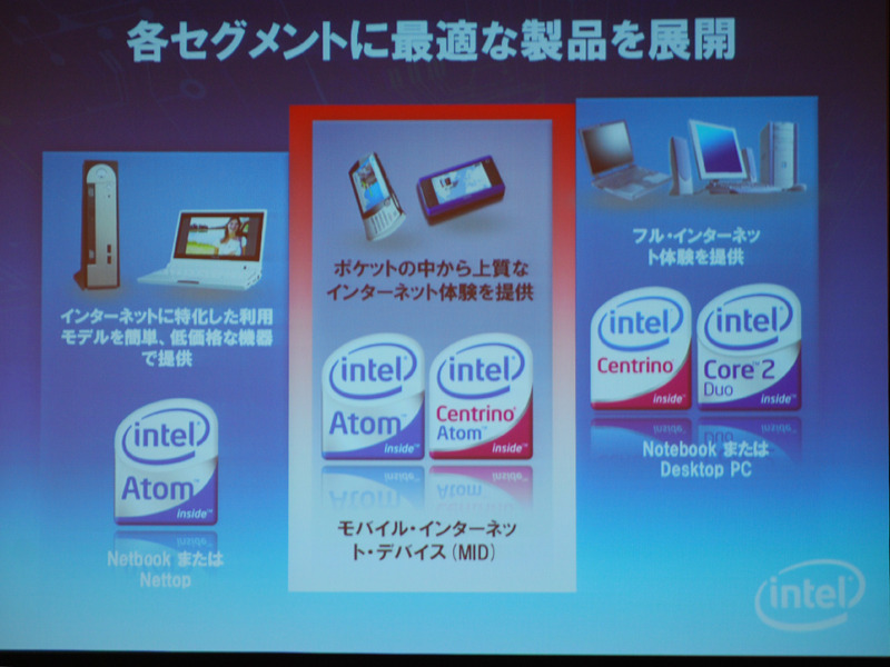 AtomやCore 2 Duoにより、デスクトップPCからMIDまで最適な製品展開を行う。