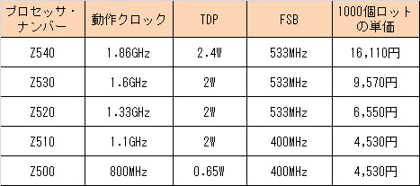 各製品スペック表