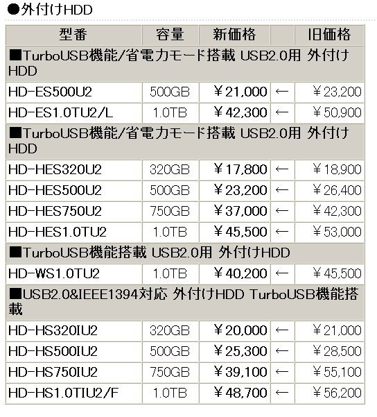 外付けHDD