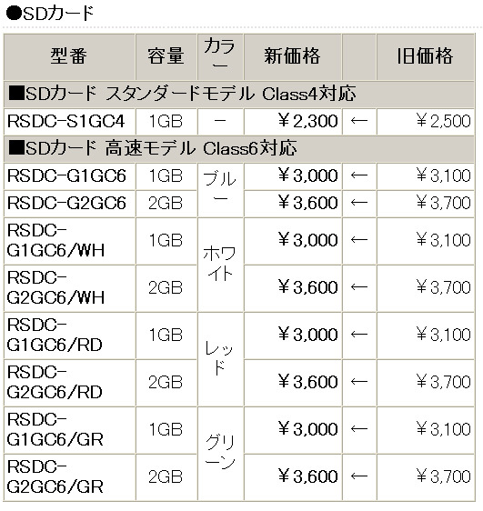 SDメモリーカード