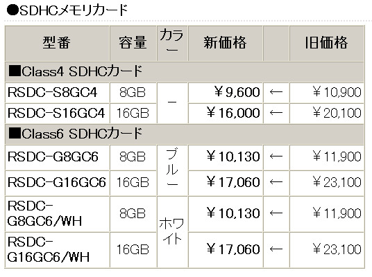 SDHCカード