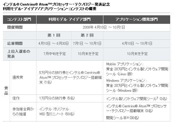 コンテスト詳細