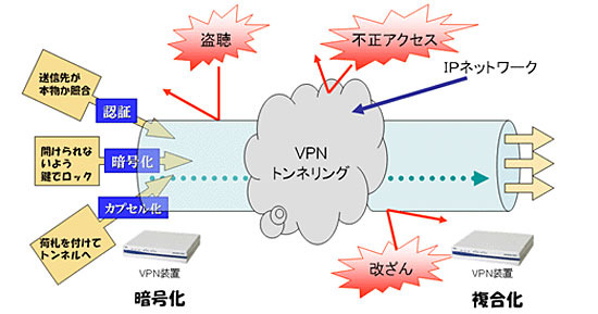 高セキュリティーについてのイメージ