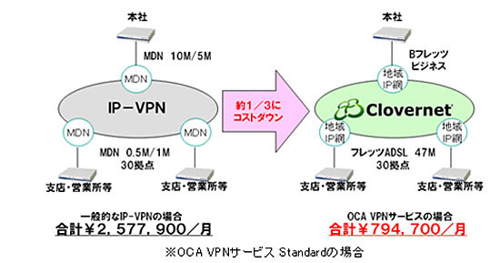 低コストについてのイメージ