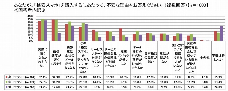 回答者内訳