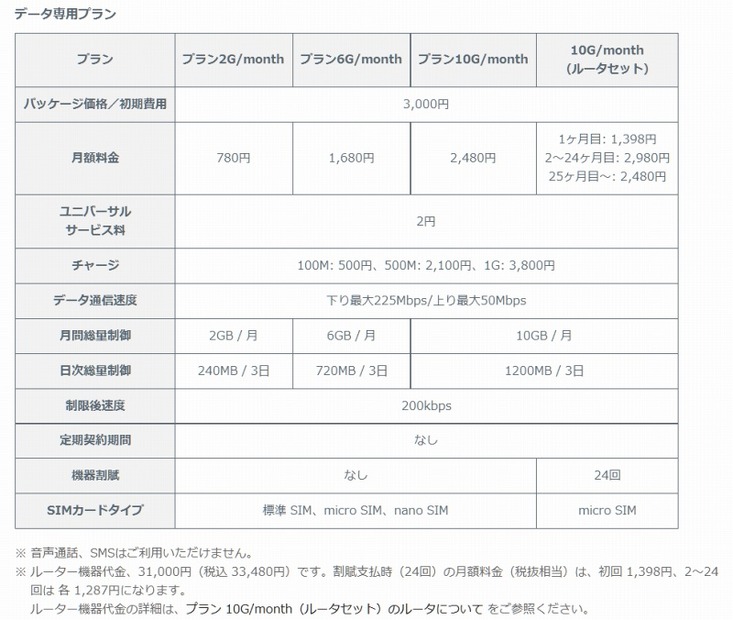 データ専用プラン