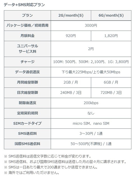 データ+SMS対応プラン