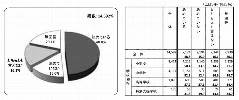 インターネットの利用ルール（保護者）