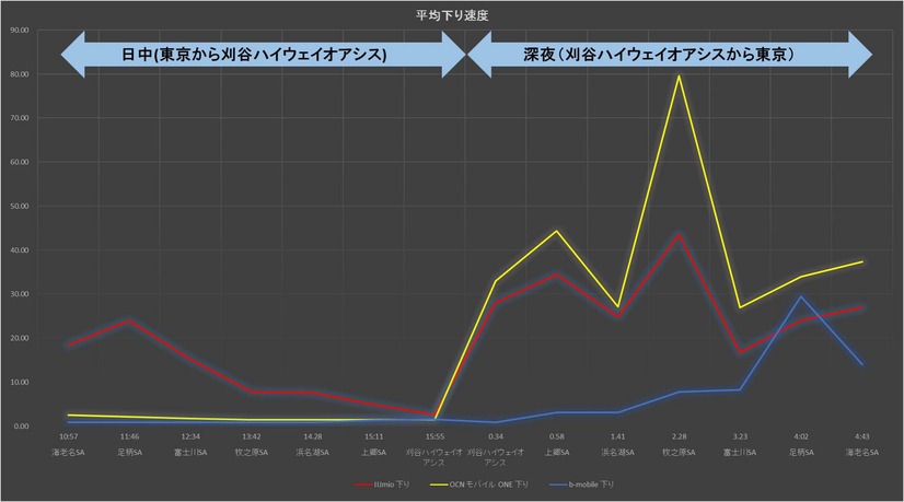 測定結果（グラフ）