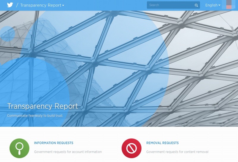 Twitter「Transparency Report」ページ