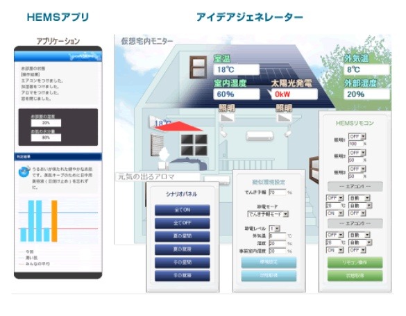 HEMSアライアンスのWebAPI「アイデアジェネレーター」活用イメージ