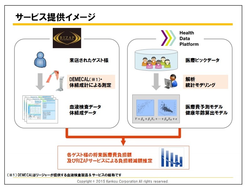 サービス提供イメージ