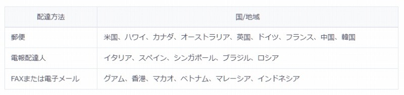 主な国/地域の配達方法