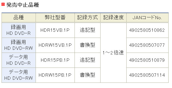 発売中止モデル