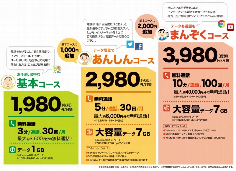 「かけたい放題」のコース内容