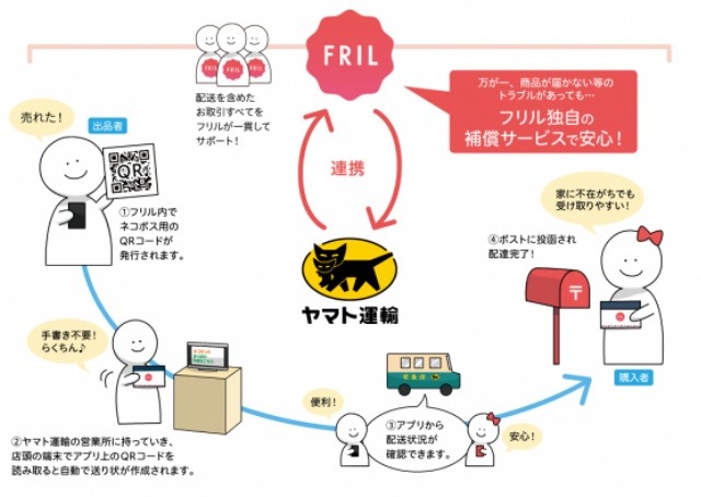 サービス利用イメージ