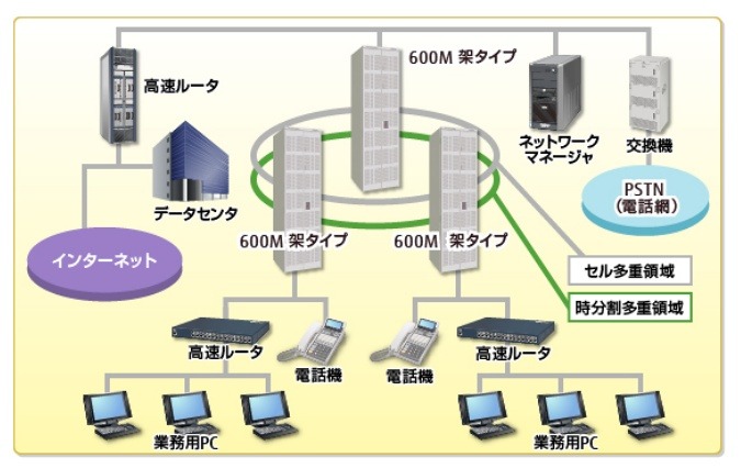 現行機種FLASHWAVEでのシステム構成例