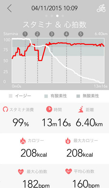 スタミナ残量を表示するトレーニング用センサー「GoMoreスタミナセンサー」