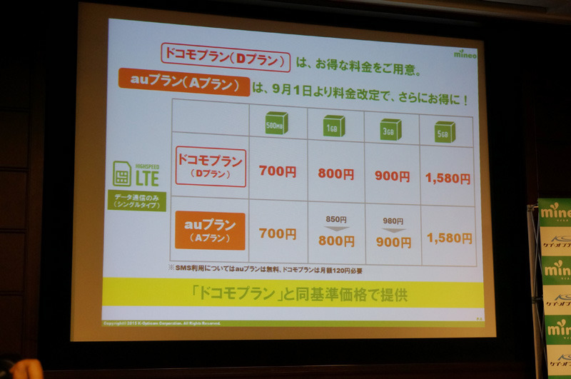 データ通信のみ、シングルタイプの料金プラン