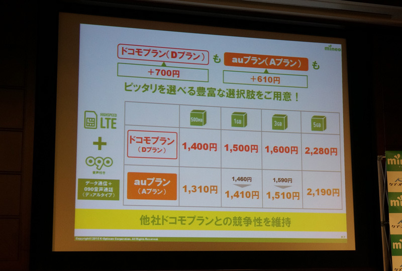 データ通信に音声通話を組み合わせたデュアルタイプの料金